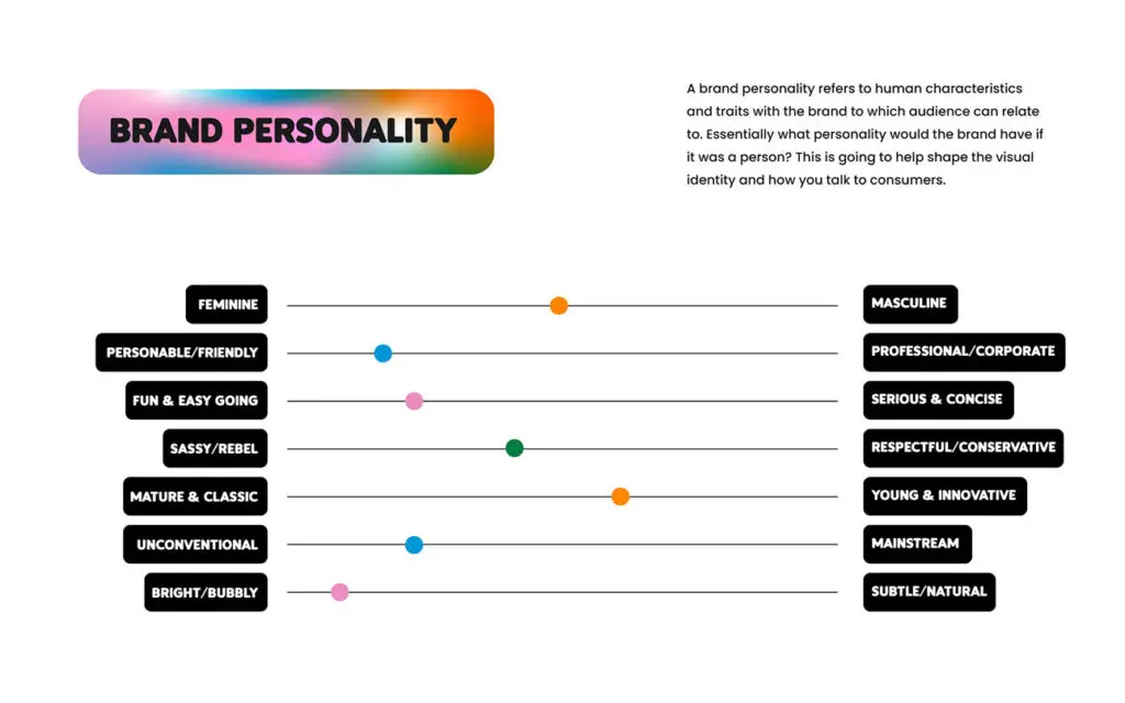 Brand personality mockup of brand guide and brand identity.